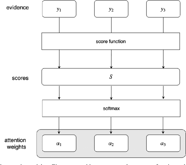 Figure 1 for Copy this Sentence