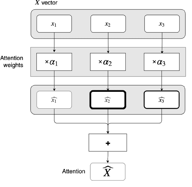 Figure 3 for Copy this Sentence