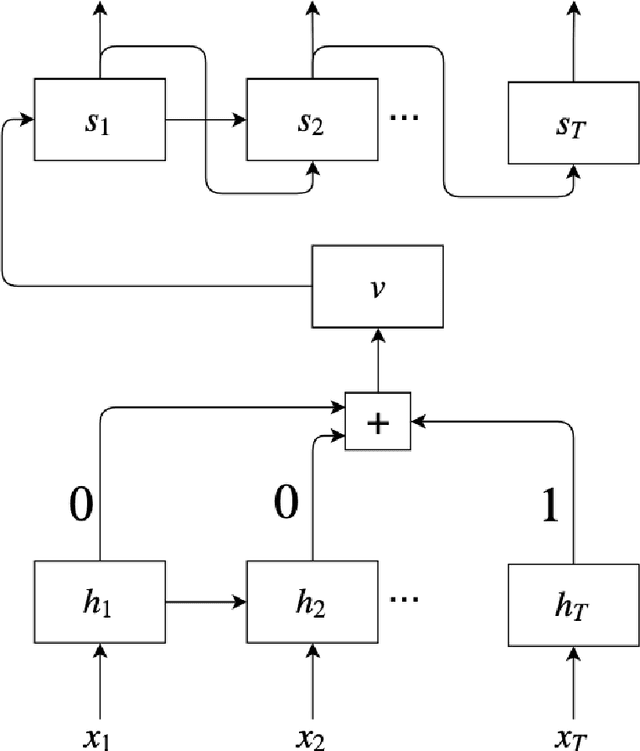 Figure 4 for Copy this Sentence