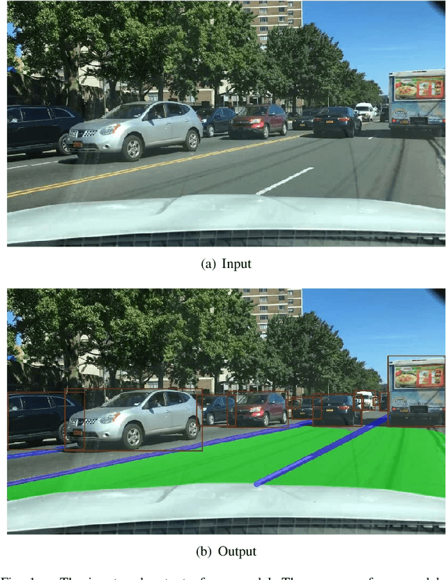 Figure 1 for YOLOP: You Only Look Once for Panoptic Driving Perception