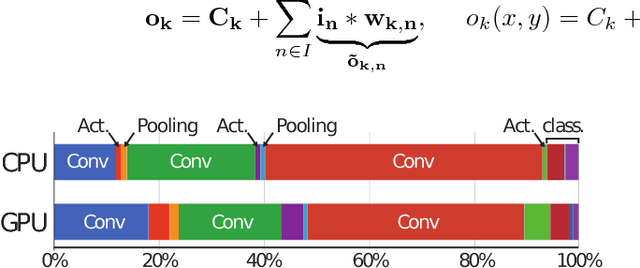 Figure 1 for YodaNN: An Architecture for Ultra-Low Power Binary-Weight CNN Acceleration