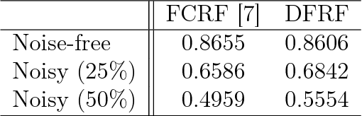 Figure 2 for A deep-structured fully-connected random field model for structured inference