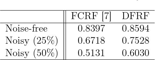 Figure 4 for A deep-structured fully-connected random field model for structured inference