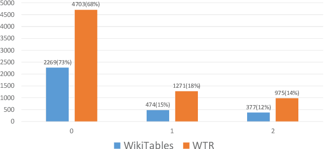 Figure 3 for WTR: A Test Collection for Web Table Retrieval