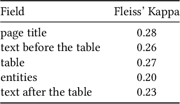 Figure 2 for WTR: A Test Collection for Web Table Retrieval