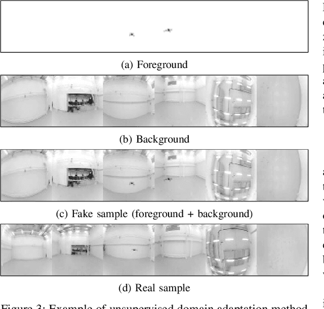 Figure 3 for Learning Vision-based Flight in Drone Swarms by Imitation