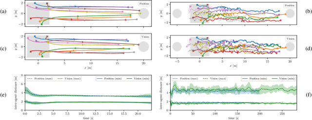 Figure 4 for Learning Vision-based Flight in Drone Swarms by Imitation