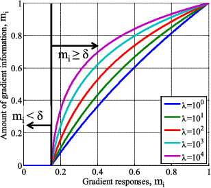 Figure 3 for Gradient-based Camera Exposure Control for Outdoor Mobile Platforms