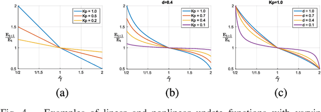 Figure 4 for Gradient-based Camera Exposure Control for Outdoor Mobile Platforms