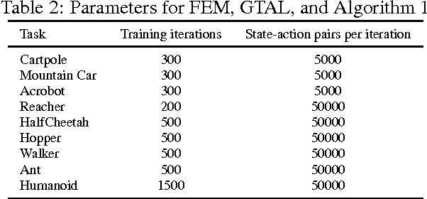 Figure 3 for Generative Adversarial Imitation Learning