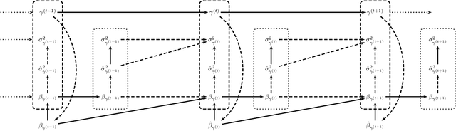 Figure 4 for A Two-step Metropolis Hastings Method for Bayesian Empirical Likelihood Computation with Application to Bayesian Model Selection