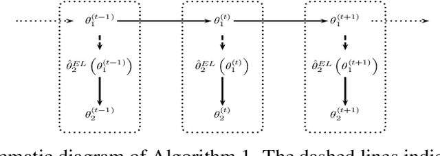 Figure 3 for A Two-step Metropolis Hastings Method for Bayesian Empirical Likelihood Computation with Application to Bayesian Model Selection