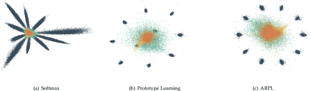 Figure 1 for Adversarial Reciprocal Points Learning for Open Set Recognition