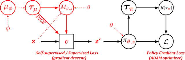 Figure 1 for MAME : Model-Agnostic Meta-Exploration