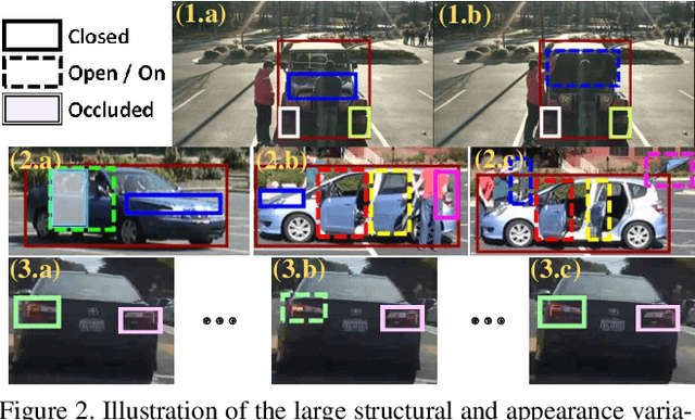 Figure 2 for Recognizing Car Fluents from Video