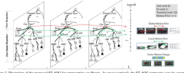 Figure 4 for Recognizing Car Fluents from Video