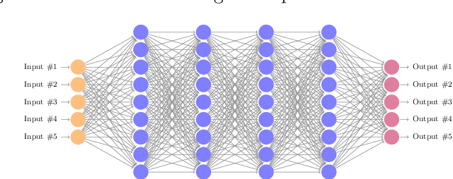 Figure 1 for An Abstraction-Based Framework for Neural Network Verification