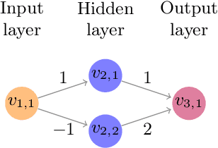 Figure 2 for An Abstraction-Based Framework for Neural Network Verification