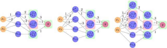 Figure 3 for An Abstraction-Based Framework for Neural Network Verification