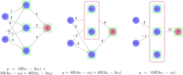 Figure 4 for An Abstraction-Based Framework for Neural Network Verification