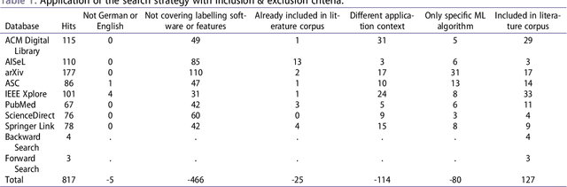 Figure 1 for A survey of image labelling for computer vision applications