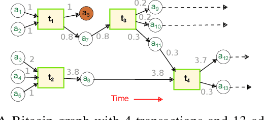 Figure 1 for ChainNet: Learning on Blockchain Graphs with Topological Features