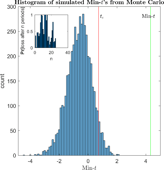 Figure 2 for Learning the population dynamics of technical trading strategies