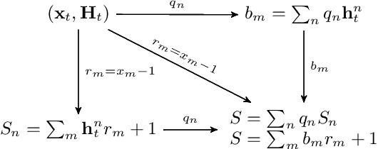 Figure 3 for Learning the population dynamics of technical trading strategies