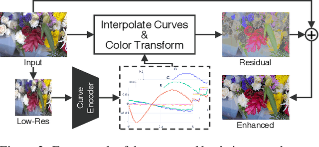 Figure 3 for StarEnhancer: Learning Real-Time and Style-Aware Image Enhancement