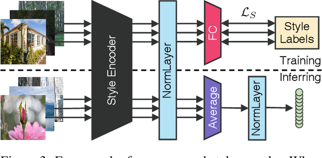 Figure 4 for StarEnhancer: Learning Real-Time and Style-Aware Image Enhancement