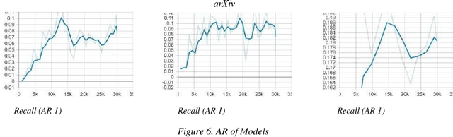 Figure 3 for Interpretation of Chest x-rays affected by bullets using deep transfer learning