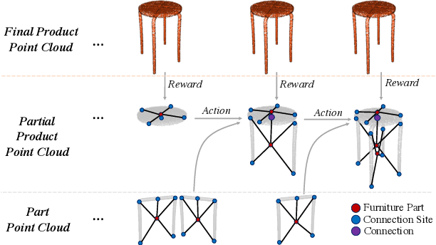 Figure 1 for AssembleRL: Learning to Assemble Furniture from Their Point Clouds