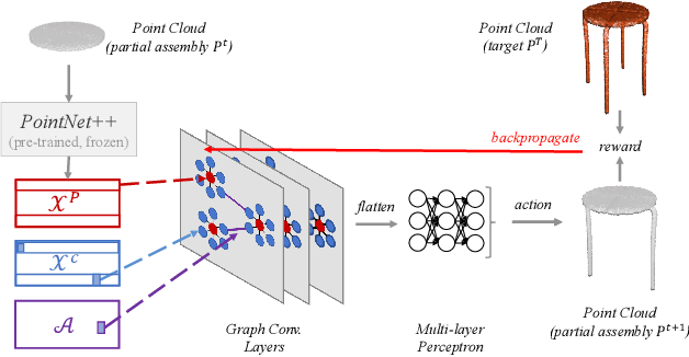 Figure 2 for AssembleRL: Learning to Assemble Furniture from Their Point Clouds
