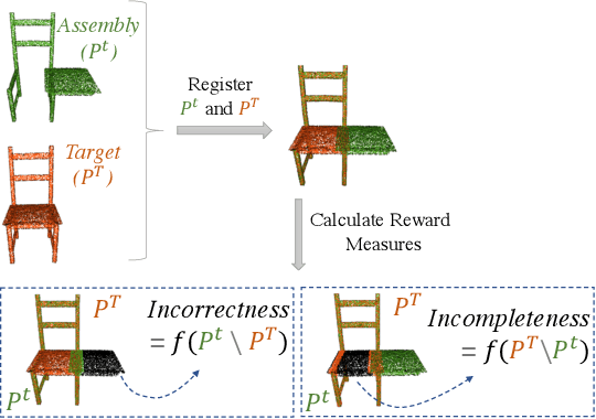 Figure 4 for AssembleRL: Learning to Assemble Furniture from Their Point Clouds