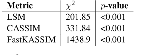 Figure 3 for FastKASSIM: A Fast Tree Kernel-Based Syntactic Similarity Metric