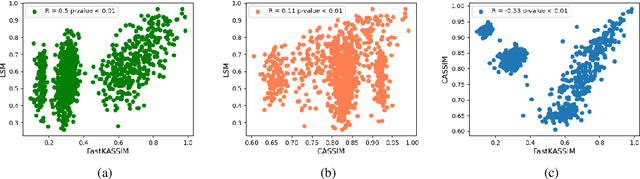 Figure 4 for FastKASSIM: A Fast Tree Kernel-Based Syntactic Similarity Metric