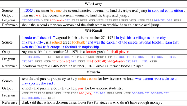 Figure 1 for EditNTS: An Neural Programmer-Interpreter Model for Sentence Simplification through Explicit Editing