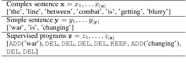 Figure 3 for EditNTS: An Neural Programmer-Interpreter Model for Sentence Simplification through Explicit Editing