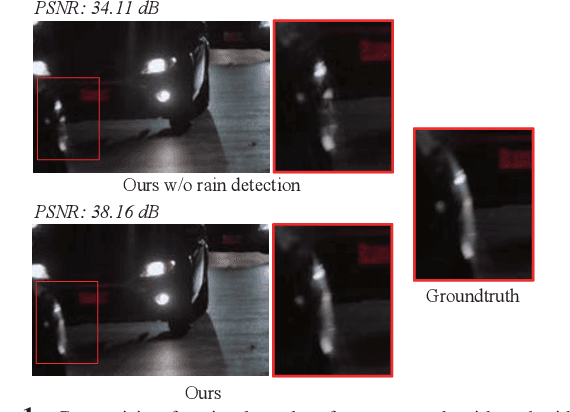 Figure 1 for Removing Rain in Videos: A Large-scale Database and A Two-stream ConvLSTM Approach