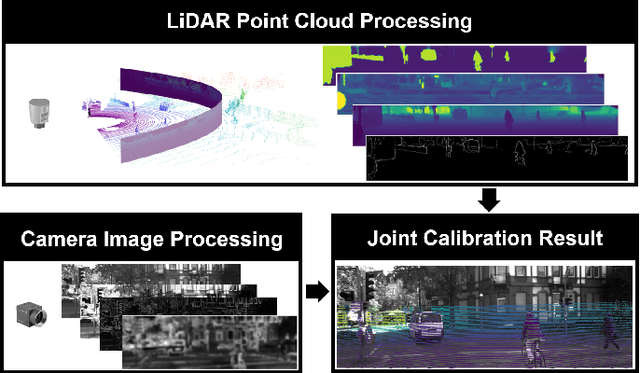 Figure 1 for Multi-FEAT: Multi-Feature Edge AlignmenT for Targetless Camera-LiDAR Calibration