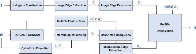 Figure 4 for Multi-FEAT: Multi-Feature Edge AlignmenT for Targetless Camera-LiDAR Calibration