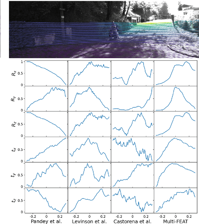 Figure 2 for Multi-FEAT: Multi-Feature Edge AlignmenT for Targetless Camera-LiDAR Calibration