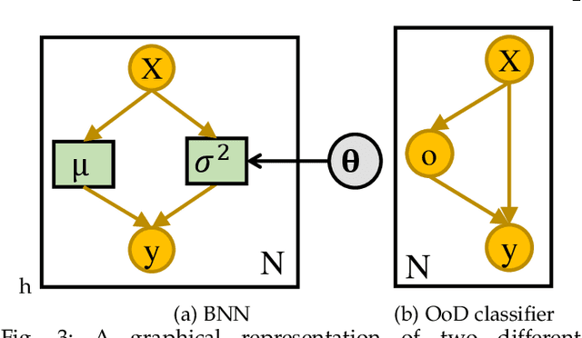 Figure 3 for A Review of Uncertainty Quantification in Deep Learning: Techniques, Applications and Challenges