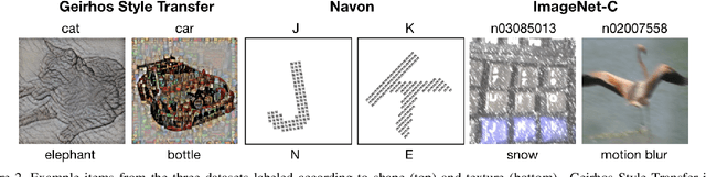 Figure 3 for Exploring the Origins and Prevalence of Texture Bias in Convolutional Neural Networks