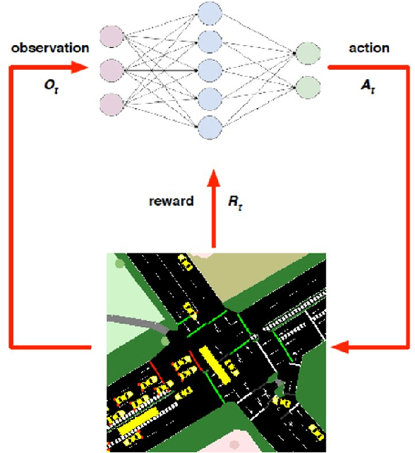 Figure 1 for Assessment of Reward Functions for Reinforcement Learning Traffic Signal Control under Real-World Limitations