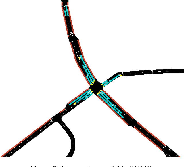 Figure 2 for Assessment of Reward Functions for Reinforcement Learning Traffic Signal Control under Real-World Limitations