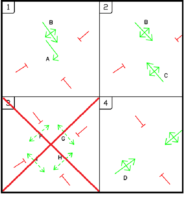 Figure 3 for Assessment of Reward Functions for Reinforcement Learning Traffic Signal Control under Real-World Limitations