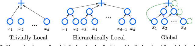 Figure 2 for Hierarchically Local Tasks and Deep Convolutional Networks