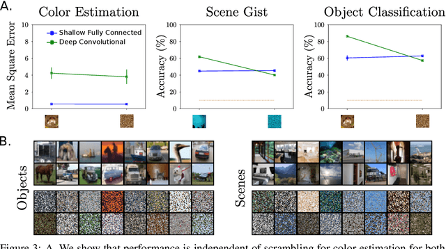 Figure 3 for Hierarchically Local Tasks and Deep Convolutional Networks