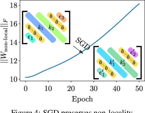 Figure 4 for Hierarchically Local Tasks and Deep Convolutional Networks